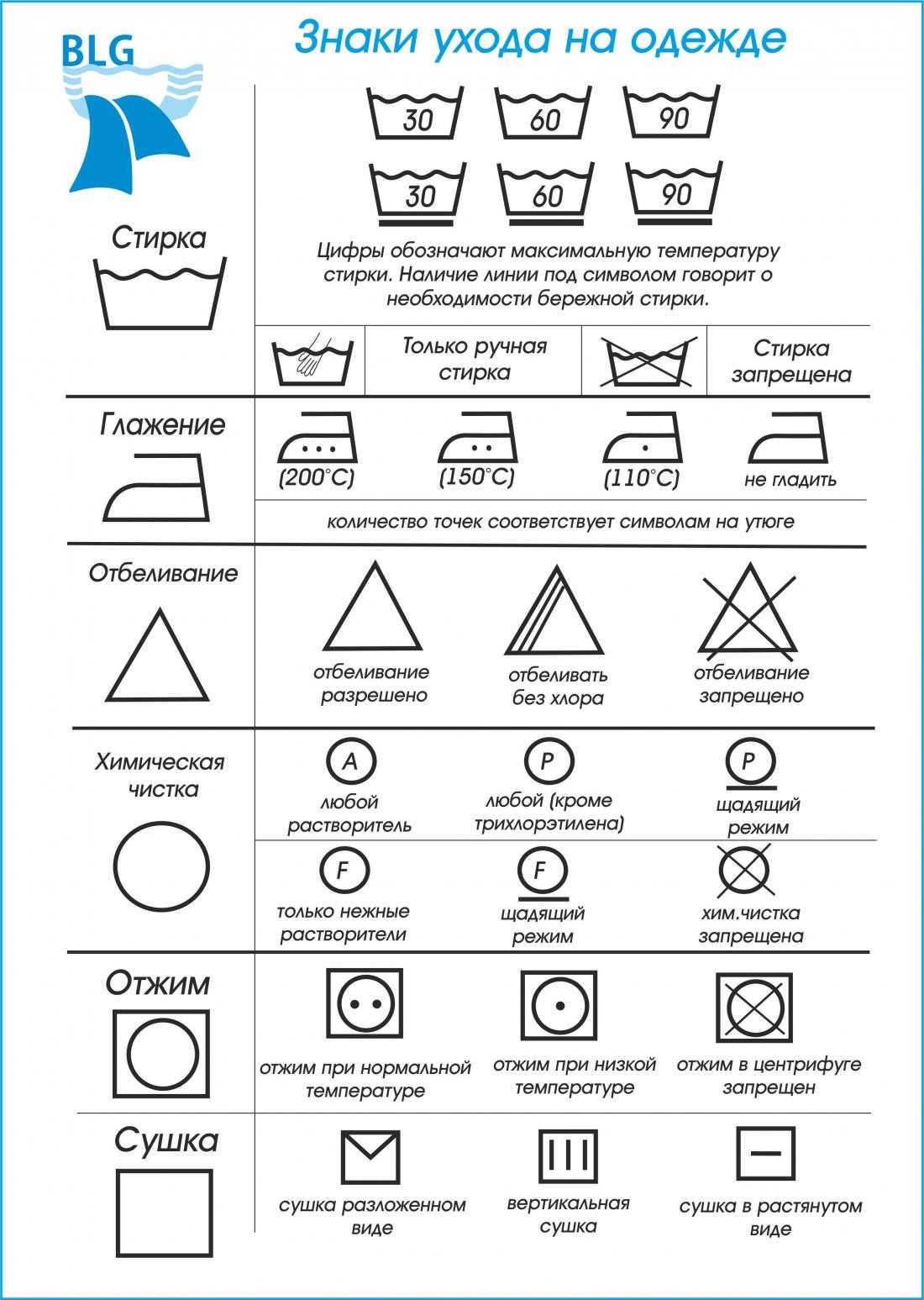 Значки на одежде для стирки: расшифровка обозначений на ярлыках, таблица