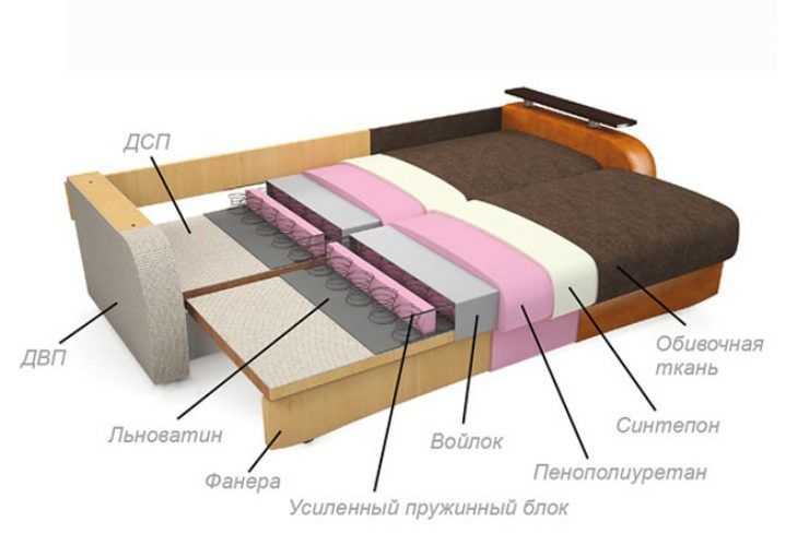 Виды тканей для обивки диванов. как выбрать ткань. какая ткань лучше. сравнения тканей. фото тканей