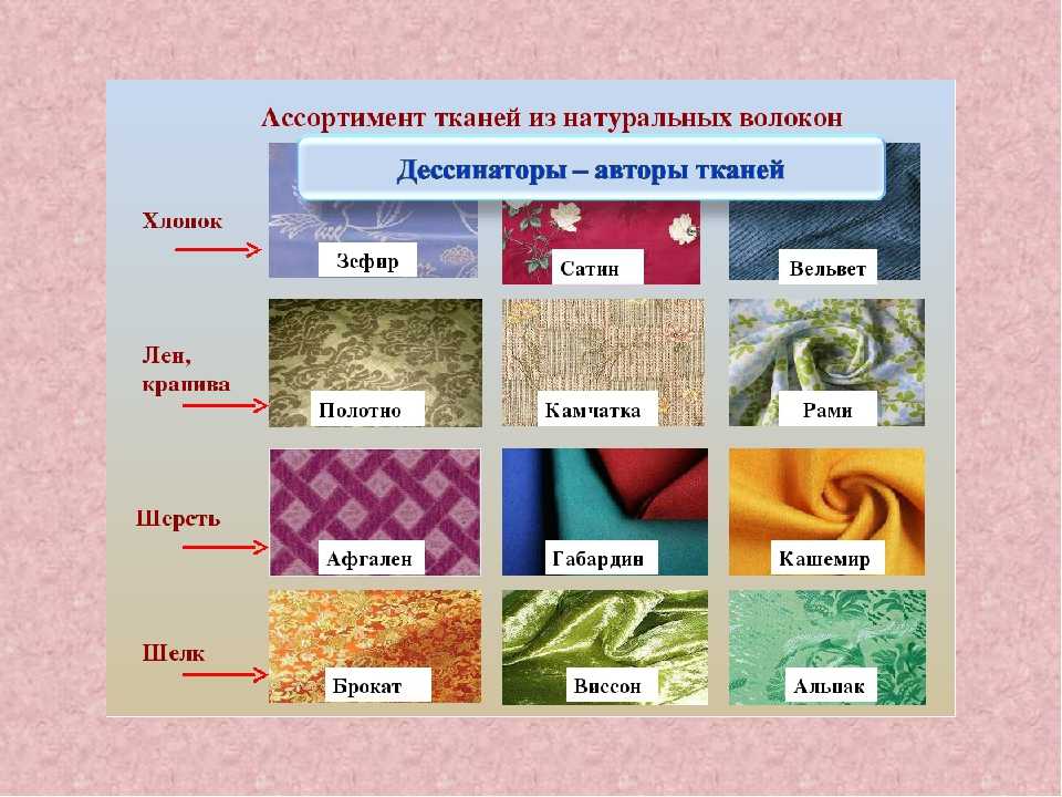 Болонья ткань: описание свойств, характеристик, использования