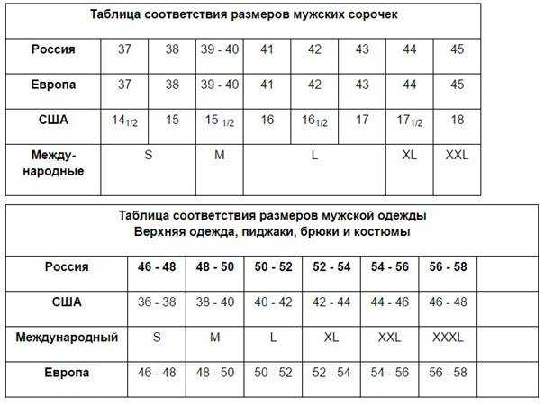 Американские размеры. таблицы соответствия европейским размерам :: syl.ru