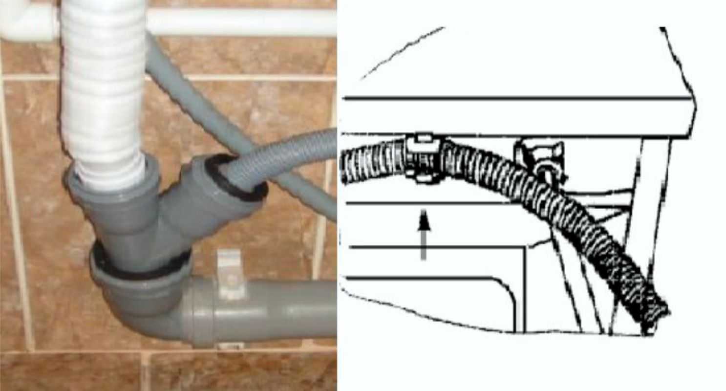 Как подключить сливной шланг стиральной машины к канализации: методы и правила устройства слива