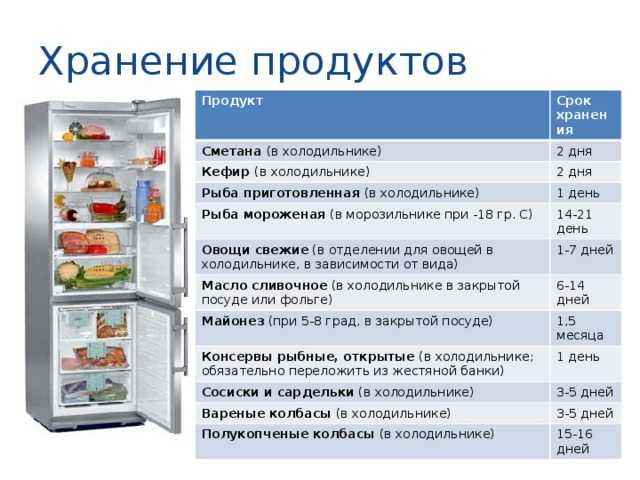 Селедка в холодильнике: сколько хранится соленая, в пакете, без рассола