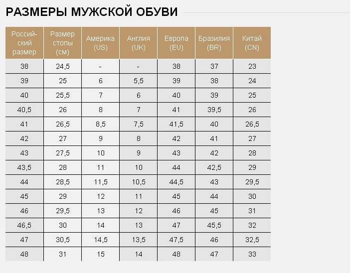Таблица размеров обуви в сантиметрах: как определить российский, европейский или американский размер обуви