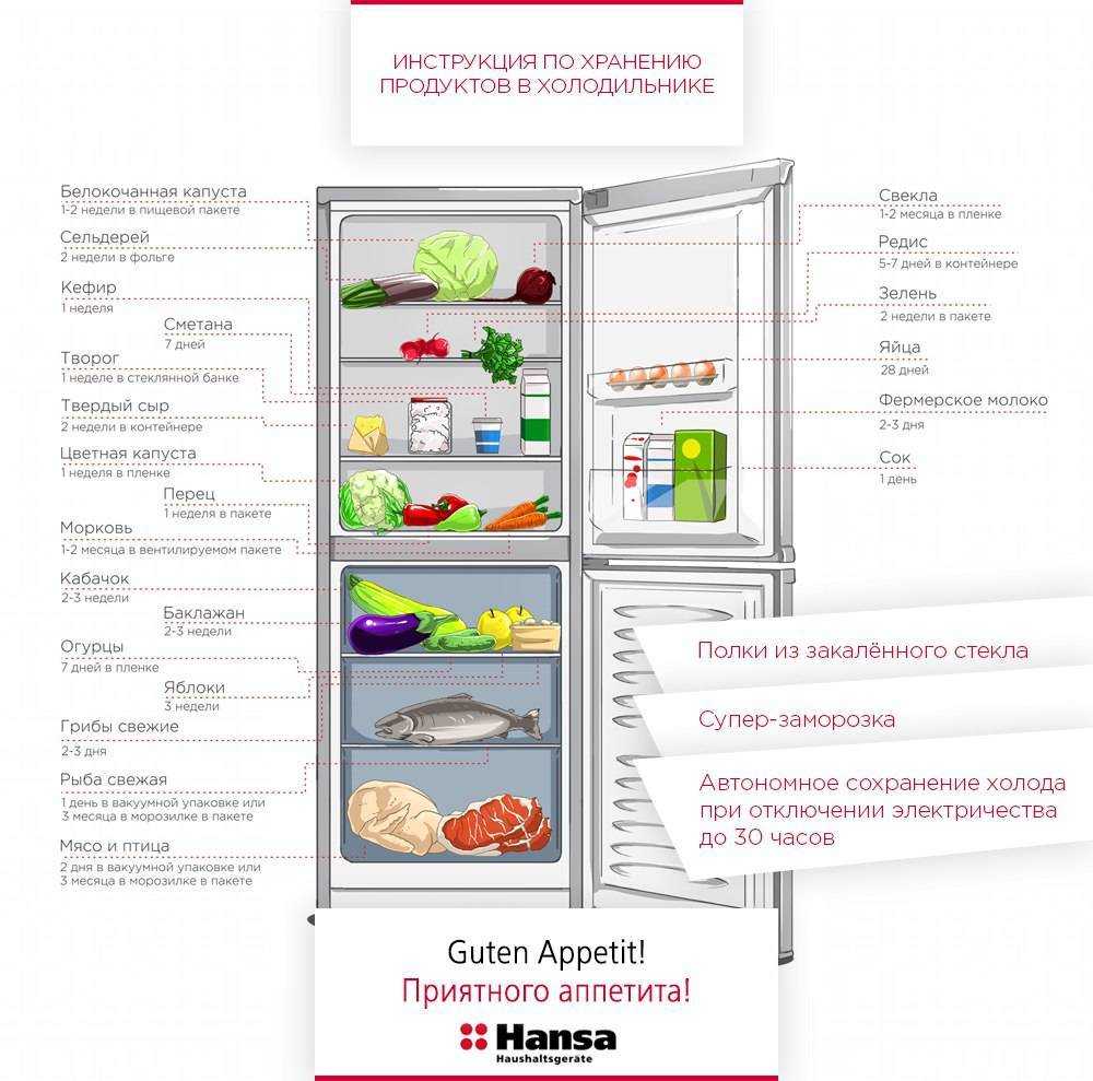 Сколько можно и как хранить сосиски (в холодильнике, морозилке)