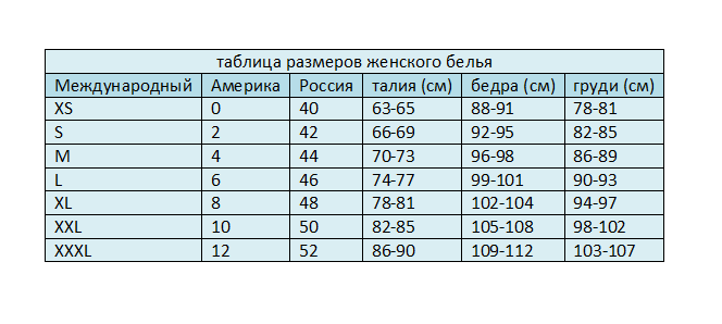 Размеры женской одежды - таблица размеров женской одежды, женские размеры одежды для женщин
