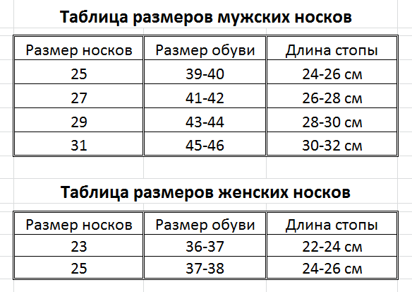 Размер обуви (таблица для детей по возрасту в сантиметрах)