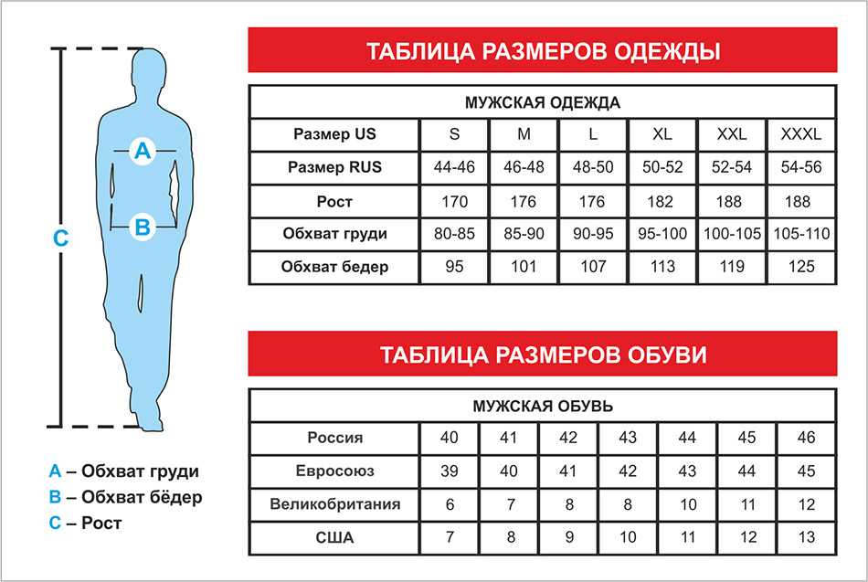 Размерные таблицы мужской и женской одежды на основе гостов
