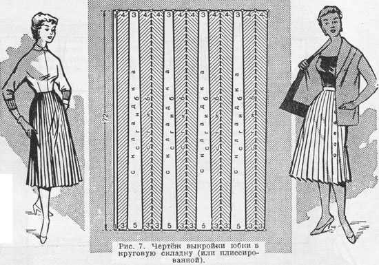 Чем гофре отличается от плиссе. юбка-плиссе – идеальный способ быть в тренде плиссированная и гофрированная юбка отличия