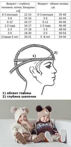 Размер шапок для детей по возрасту: таблица, как правильно измерить голову и подобрать размер