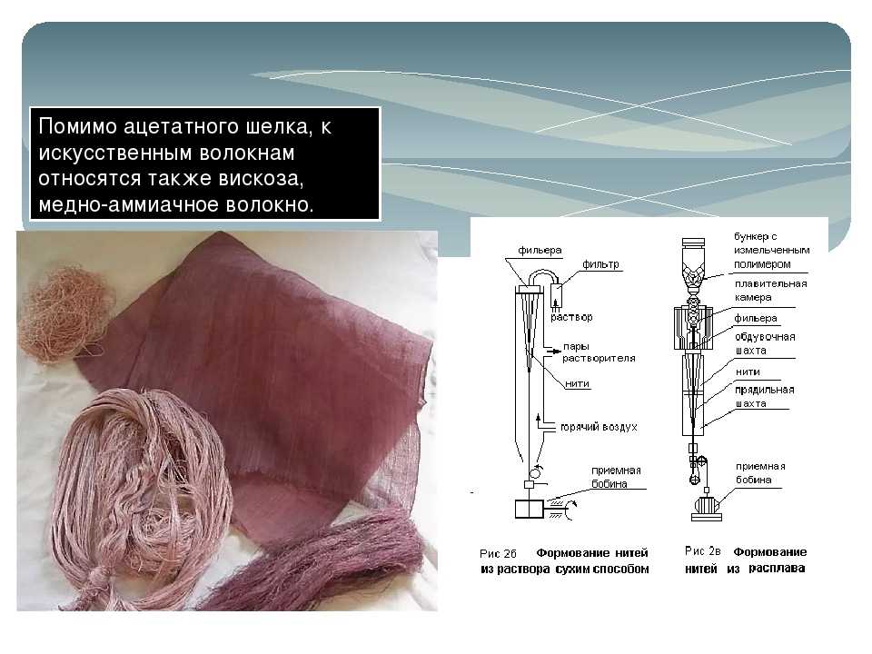Плюсы и минусы акриловых тканей