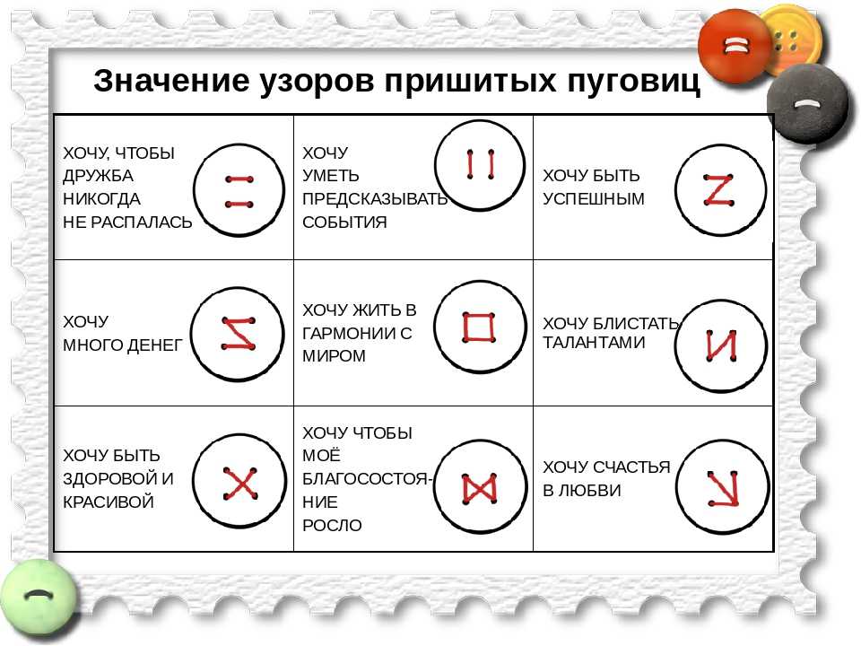 Как пришивать пуговицы правильно? :: syl.ru