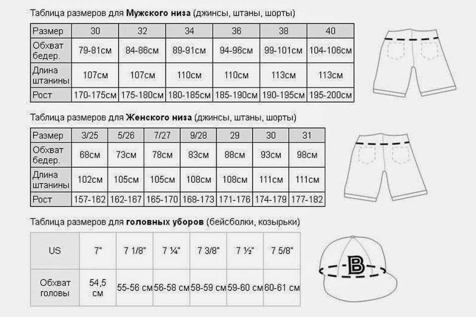 Как перевести американские размеры одежды на русский. таблица соответствий