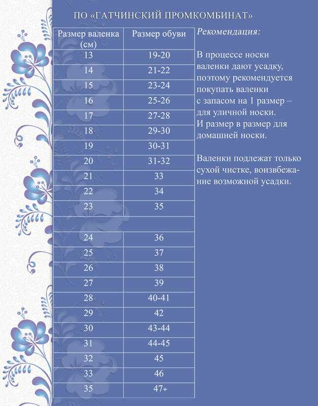 Размерная сетка детской обуви - таблицы соответствия длины стопы и возраста ребенка