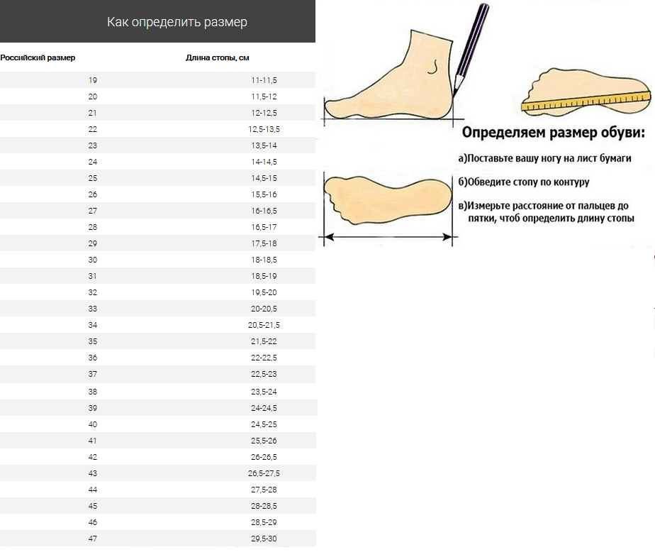 Таблица размеров обуви в сантиметрах: как определить российский, европейский или американский размер обуви