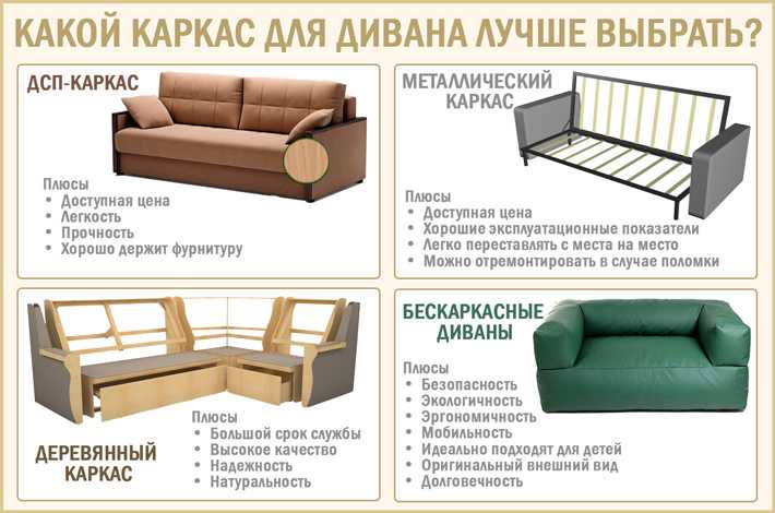 Как правильно выбрать обивку для дивана? - статья в журнале о тканях и одежде otkan.ru