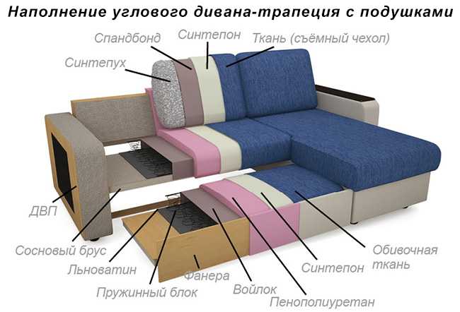 Обивка для дивана: какую ткань для мягкой мебели лучше выбрать
