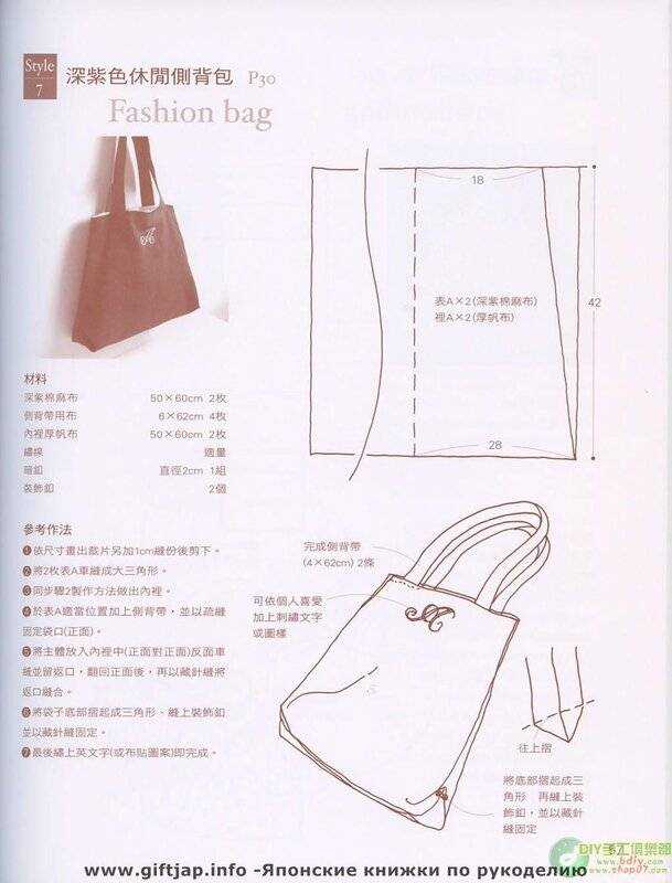 Выкройка эко сумки-рюкзака для покупок, прогулок и поездок. подробное пошаговое описание пошива.