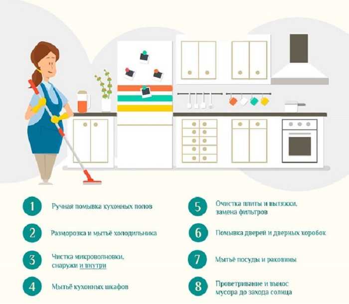 Секреты уборки за 5 минут: 7 простых шагов к ослепительной чистоте в доме