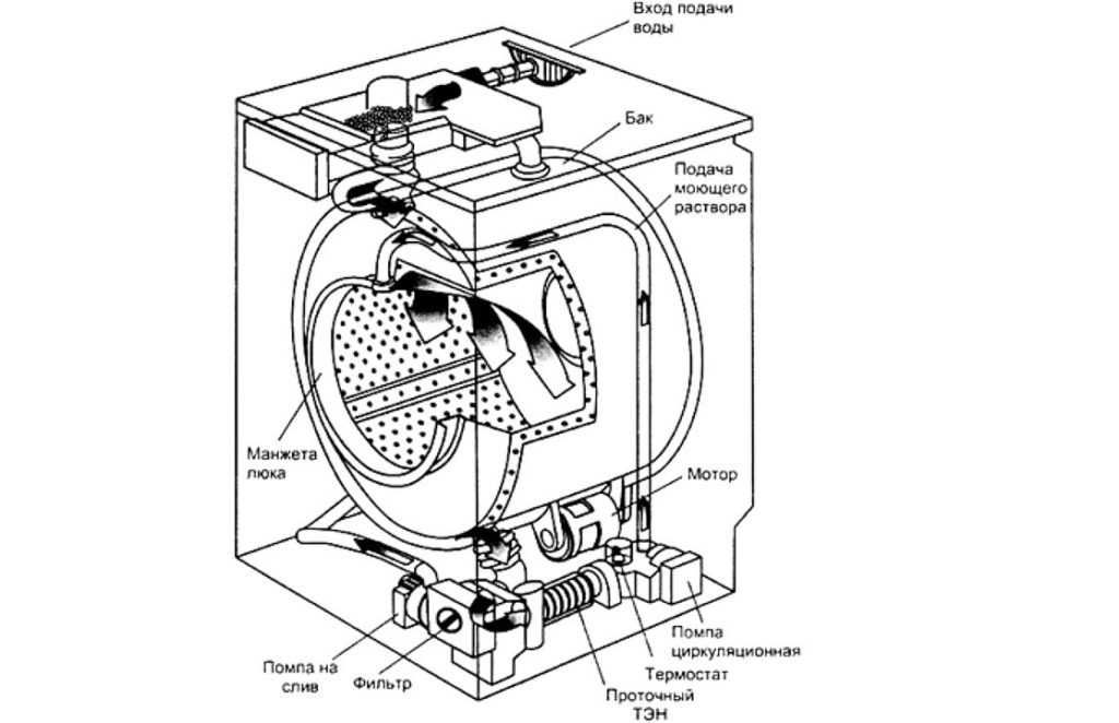 Схема вертикальной стиральной машины