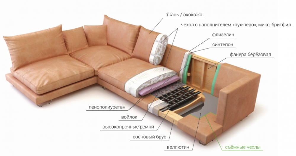 Что лучше на диван - флок или велюр? характеристики обоих материалов. сравнительные особенности велюра и флока. art-textil.ru