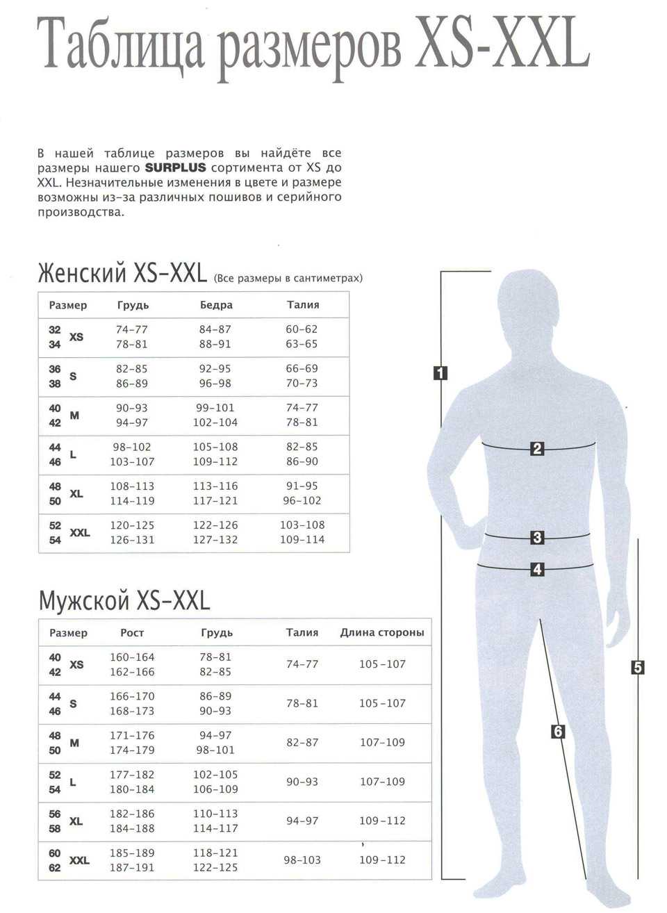 Таблицы размеров мужской одежды. как узнать свой размер