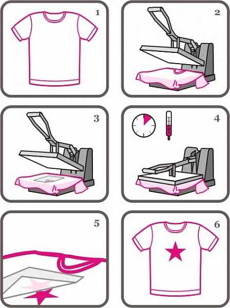 Как убрать резиновую наклейку, рисунок, принт с футболки, толстовки в домашних условиях: способы. как избавиться от надписи на одежде, футболке, толстовке, как очистить футболку, толстовку от наклейки?