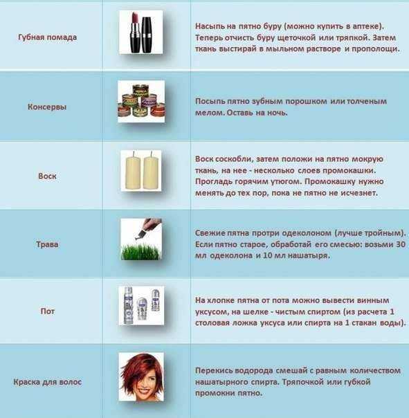 Как вывести пятно с одежды в домашних условиях - эффективные способы и рекомендации :: syl.ru