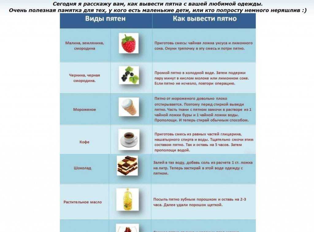 Как вывести жирные пятна: 15 способов, пошаговые инструкции и полезные советы