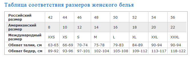 Американские размеры одежды на русский - таблица соответствия, как определить и разобраться с размерами, таблица перевода американских и европейских размеров детской, мужской и женской одежды на русск