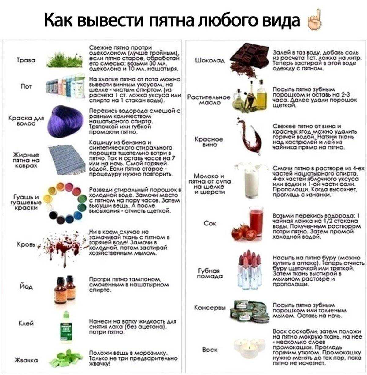 Чем отстирать черешню с одежды / vantazer.ru – информационный портал о ремонте, отделке и обустройстве ванных комнат
