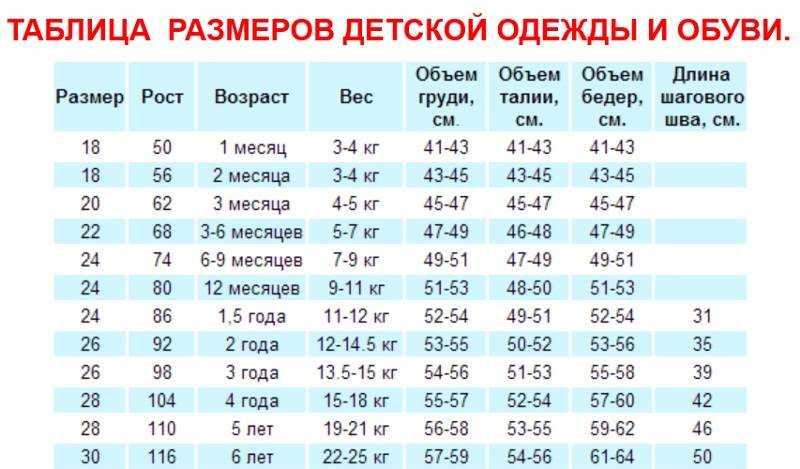 Детские размеры одежды — подробная таблица по возрасту и росту для россии