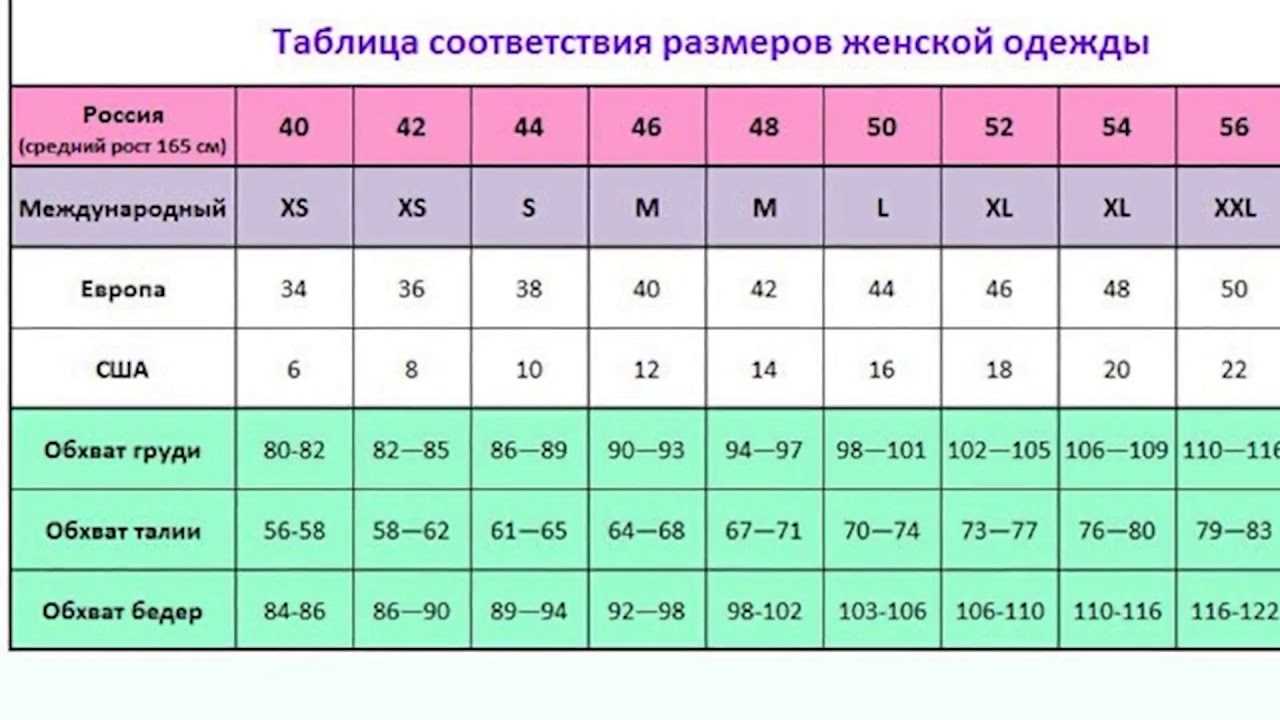 Размеры юбок: таблица женских параметров и размеров