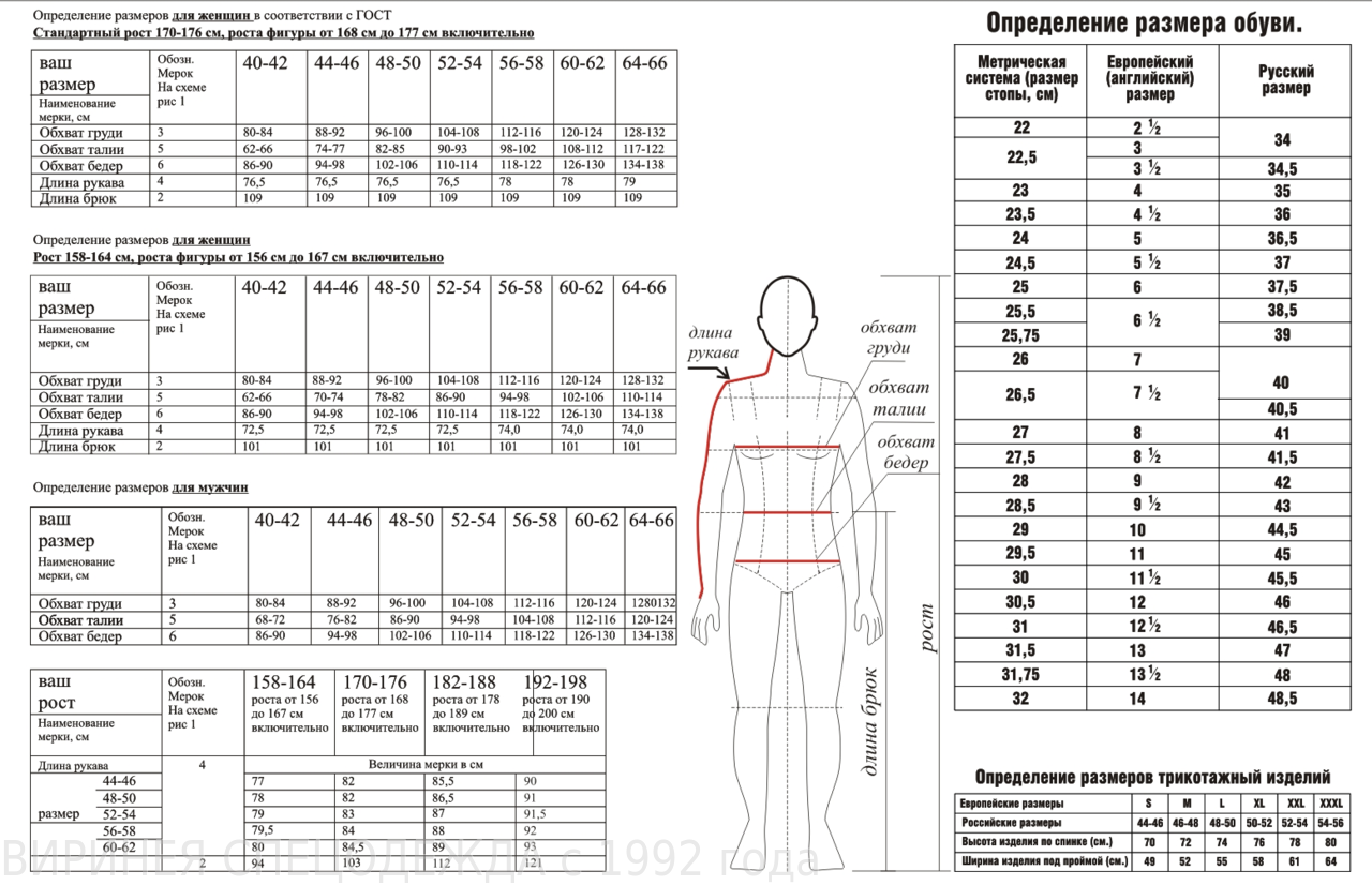 Таблицы размеров одежды