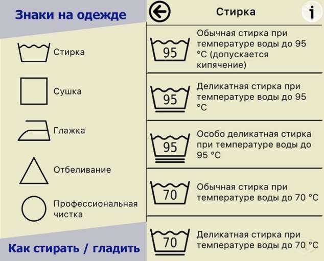 Виды значков на бирках одежды и их расшифровка