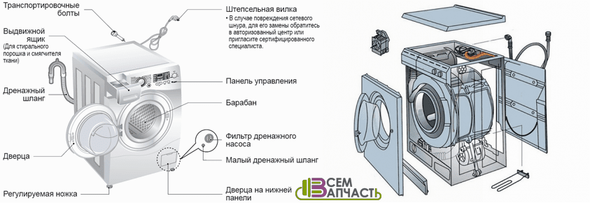 Как снять крышку со стиральной машины lg: инструкции, как открыть верхнюю, демонтировать переднюю, убрать заднюю панель