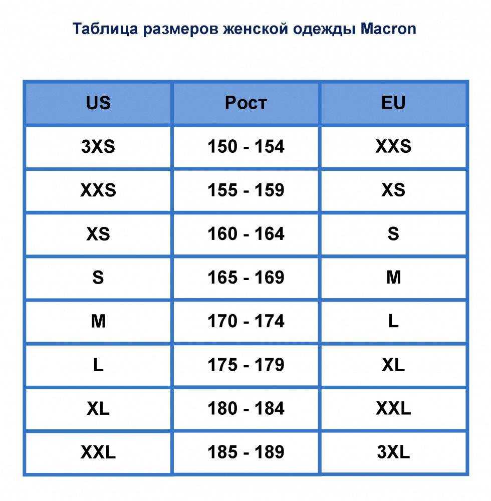 Международные стандарты размеров одежды американские, европейские и российские.