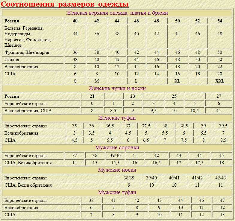 Как перевести размеры s m l на русский. таблица соответствий