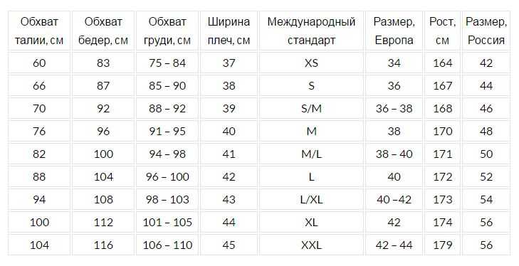Размеры женских шуб европейских и российских в таблице