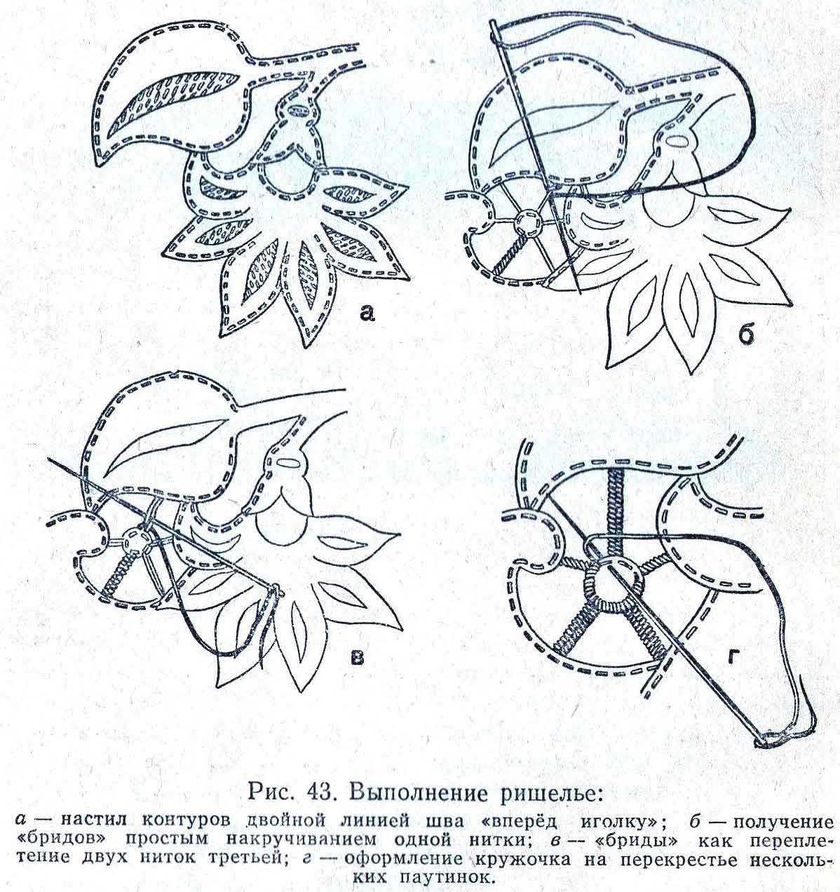 Вышивка ришелье: ажурное кружево своими руками