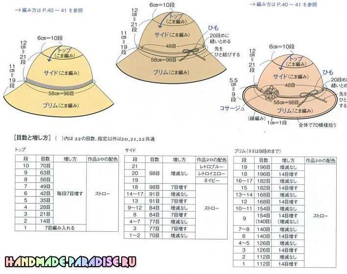 Как определить глубину шапки, шляпки, кепки?