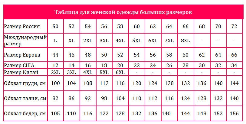 36 размер одежды это какой русский: таблицы мужской, женской и детской одежды