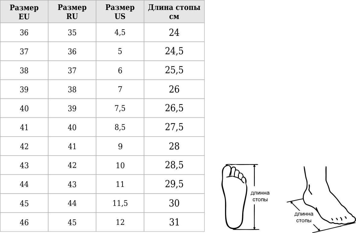 Как пользоваться таблицами размеров обуви, современные шкалы