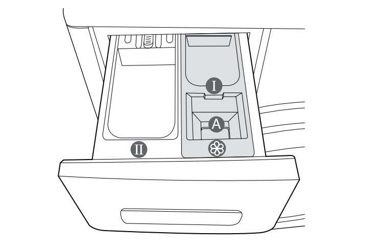 Куда в стиральной машине заливать жидкий порошок: пошаговая инструкция и особенности, фото