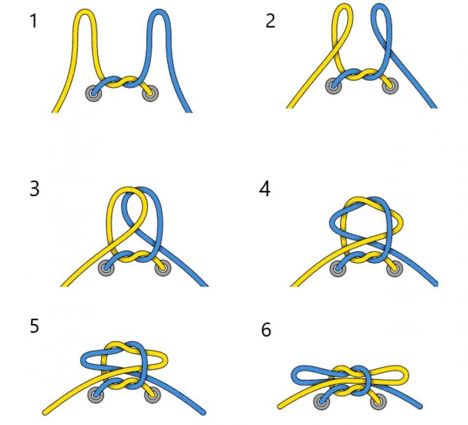 Схема завязывания шнурков бантиком