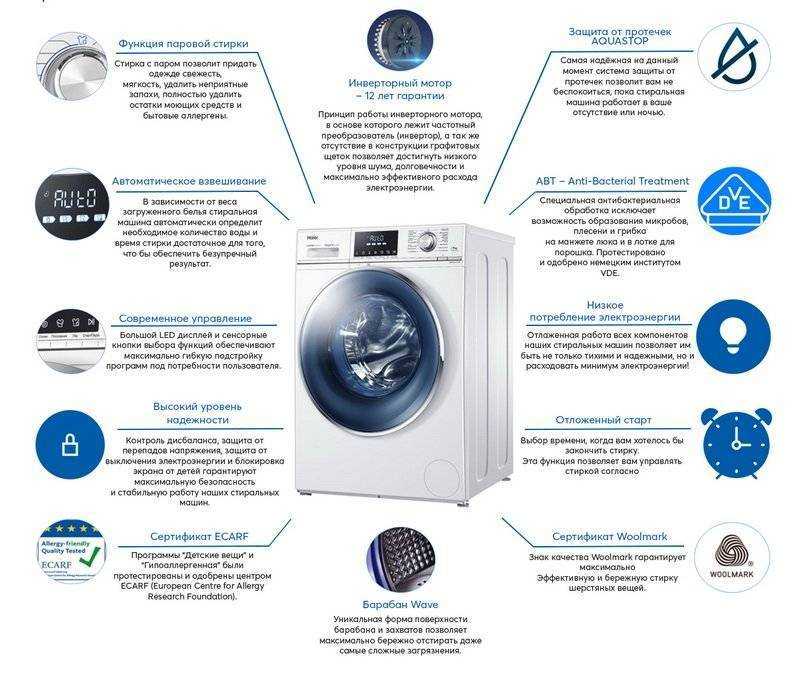 Время стирки в стиральной машине - сколько длится цикл?