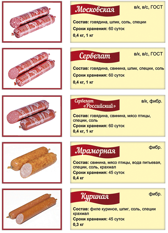 Особенности хранения колбасы в домашних условиях