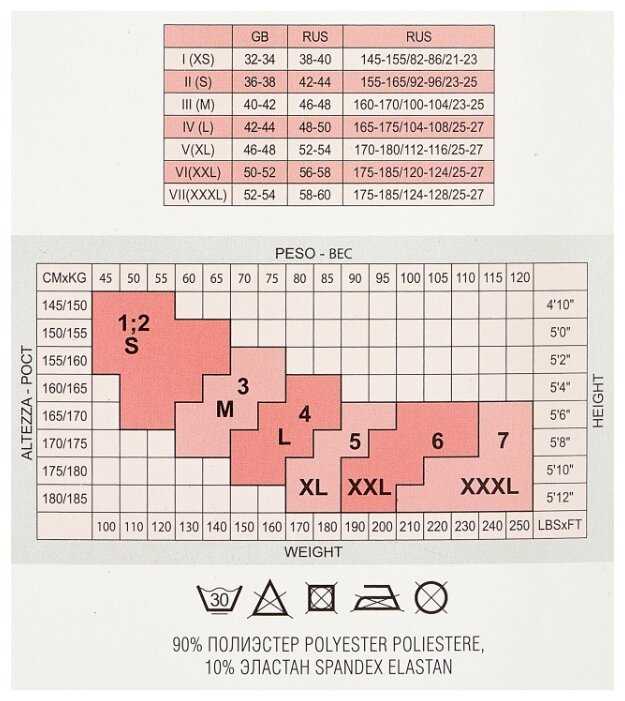 Размеры колготок женских таблица: латинские и арабские обозначения Как понять какие колготы покупать зная всего два параметра - рост и вес Особенности изделий разной плотности