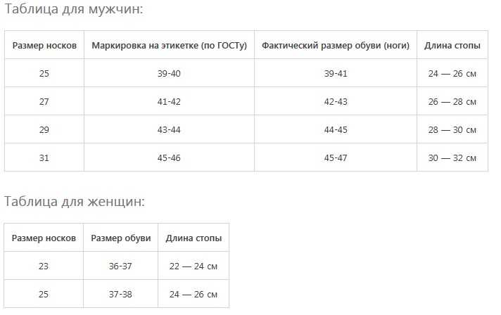 Таблица размеров мужских, женских, детских носков. как определить размер носков? размерная сетка и советы по выбору производителя. art-textil.ru