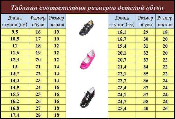 Таблица размеров детской обуви в сантиметрах и по возрасту