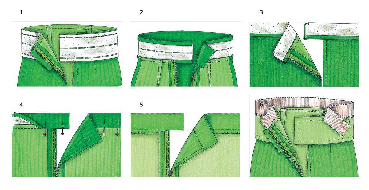 Выкройка юбки полусолнце своими руками: пошаговый расчет для начинающих